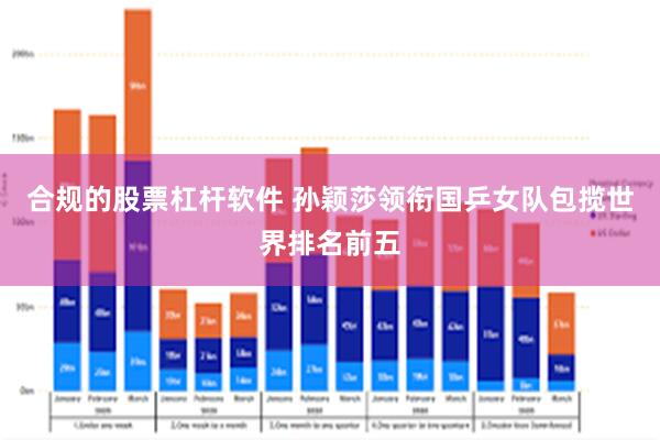 合规的股票杠杆软件 孙颖莎领衔国乒女队包揽世界排名前五