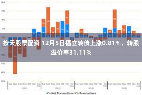 按天股票配资 12月5日福立转债上涨0.81%，转股溢价率31.11%