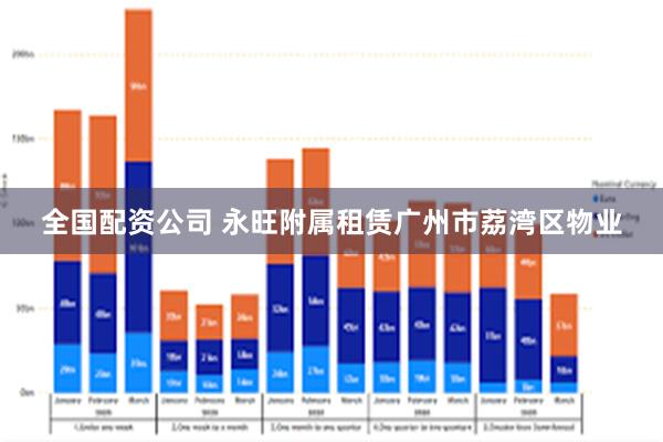 全国配资公司 永旺附属租赁广州市荔湾区物业
