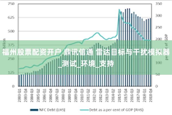 福州股票配资开户 鼎讯信通 雷达目标与干扰模拟器_测试_环境_支持