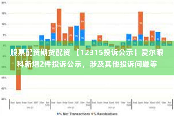 股票配资期货配资 【12315投诉公示】爱尔眼科新增2件投诉公示，涉及其他投诉问题等