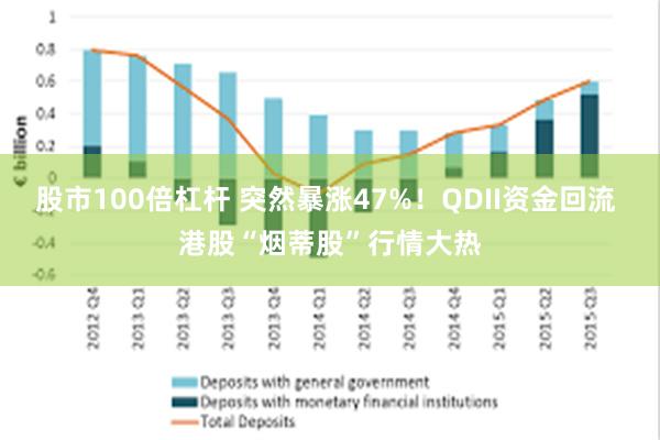 股市100倍杠杆 突然暴涨47%！QDII资金回流 港股“烟蒂股”行情大热