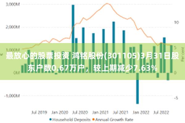 最放心的股票投资 鸿铭股份(301105)3月31日股东户数0.67万户，较上期减少7.63%