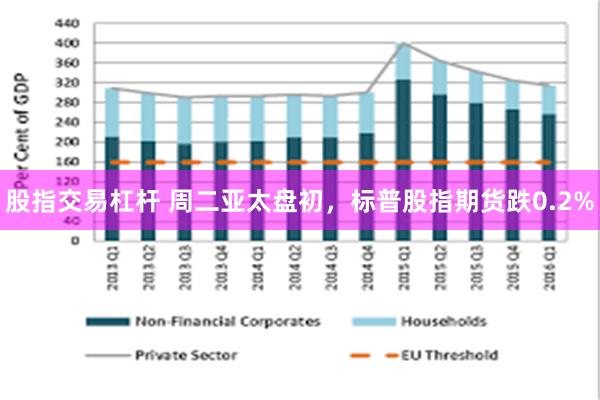 股指交易杠杆 周二亚太盘初，标普股指期货跌0.2%