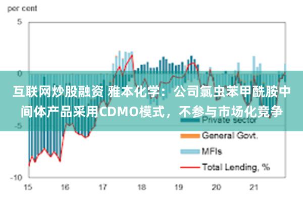 互联网炒股融资 雅本化学：公司氯虫苯甲酰胺中间体产品采用CDMO模式，不参与市场化竞争