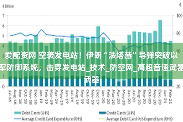 爱配资网 空袭发电站！伊朗“法塔赫”导弹突破以军防御系统，击穿发电站_技术_防空网_高超音速武器